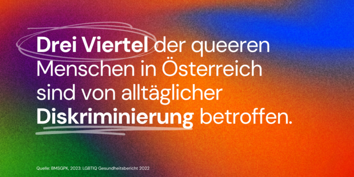 Alltägliche_Diskriminierung_Queere_Menschen Bild mit Text: Drei Viertel der queeren Menschen in Österreich sind von alltäglicher Diskriminierung betroffen.
