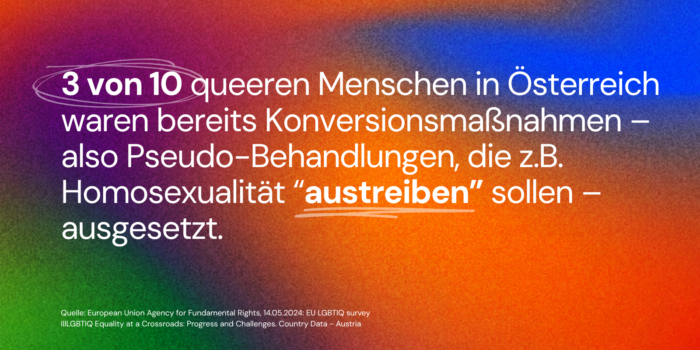 Statistik_Konversionsmaßnahmen Bild mit Text: 3 von 10 queeren Menschen in Österreich waren bereits Konversionsmaßnahmen ausgesetzt.