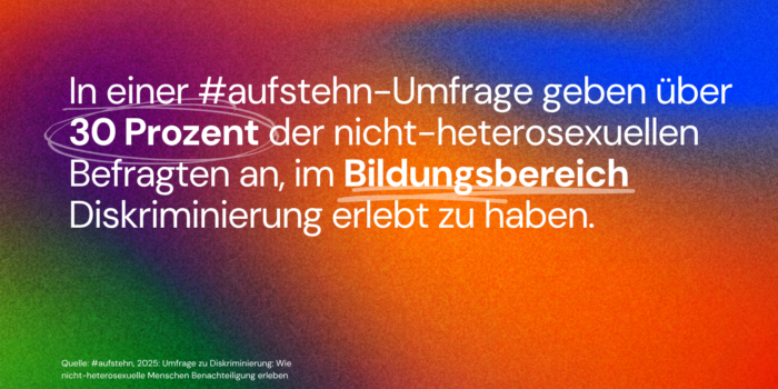 Diskriminierung_Nicht-Heterosexuelle Bild mit Text: In einer #aufstehn-Umfrage geben über 30 % der Nicht-Heterosexuellen Befragten an, im Bildungsbereich Diskriminierung erlebt zu haben.